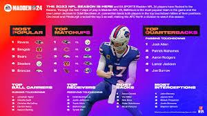 EA App/Origin - Madden NFL 21 PC EA App Account